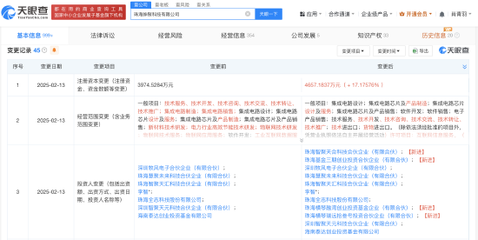 格力資本版圖再擴(kuò)張，旗下基金入股芯片軟件研發(fā)商紳聚科技