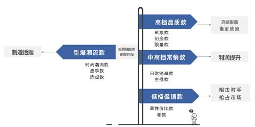 OSBP品牌全案服務 產品架構規劃、項目策劃與公關服務的三位一體戰略